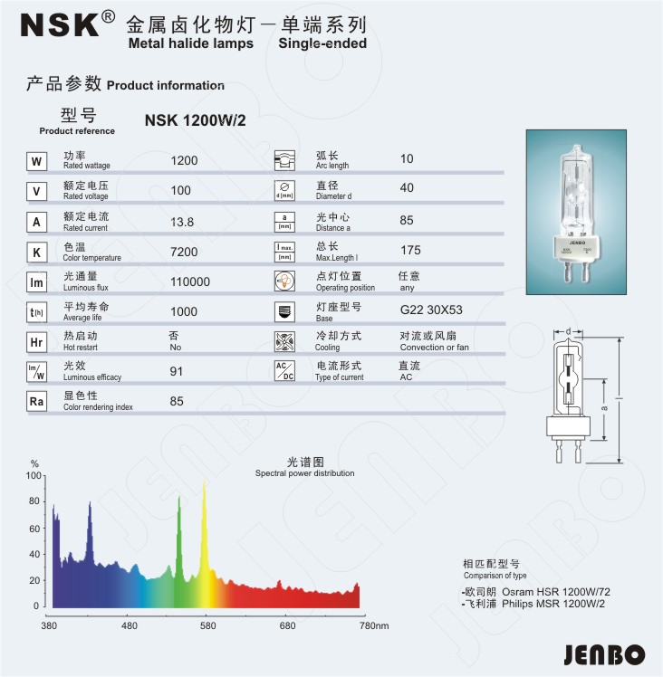 供应 舞台影视灯泡杰恩宝MHK1200