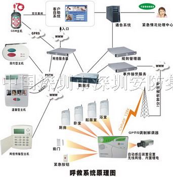 供应校园110联网报警按钮，校园紧急呼救联网报警中心
