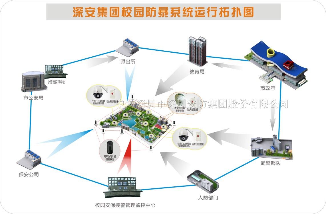 供应校园报警系统、紧急呼救联网报警设备