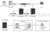 尚吉门禁,门禁控制器