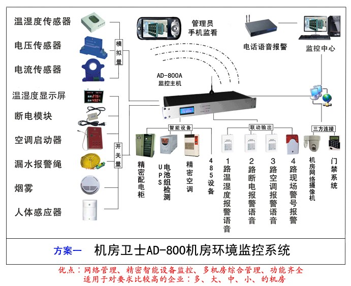 机房卫士AD-800A机房环境监控报警主机