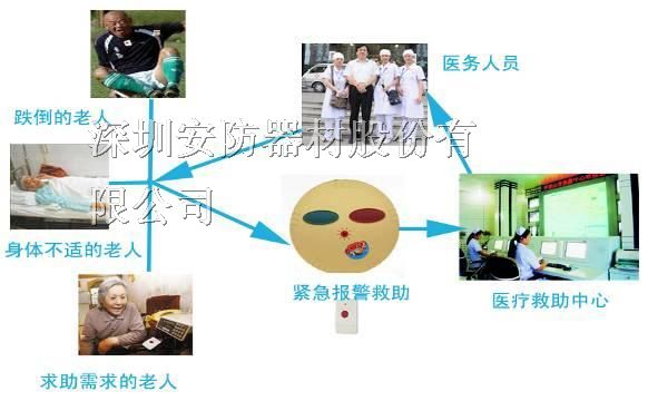 供应一键通呼叫器为老人增添一份*求助保障