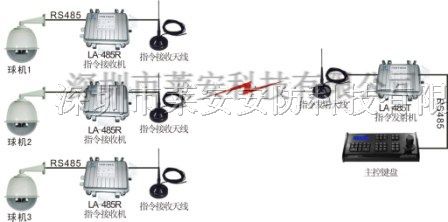 供应无线指令发射机|无线数*输设备|指令发射器