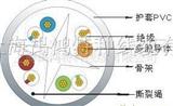 六类4对屏蔽双绞线