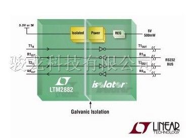 LTM2882-双通道、隔离型RS232收发器和电源