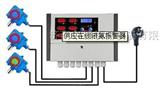 氨气气体报警器NH3“氨气报警器”