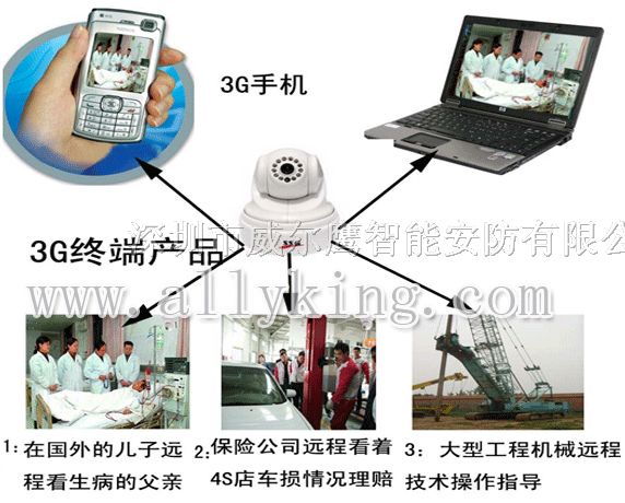 3G*盗报警器, 3G视频*盗器,3G彩信报警器