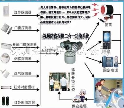 供应110联网报警器