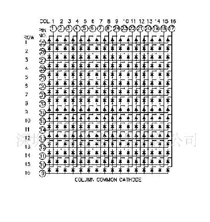 供应Hlec品牌Ф3 16X16 LED点阵