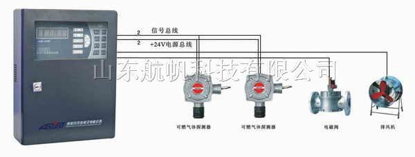 供应固定式环氧乙烷报警器