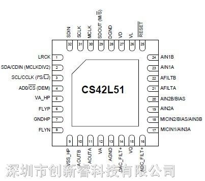 CS42L51-CNZR