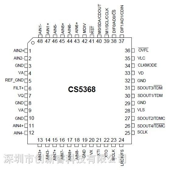 CS5368-CQZ