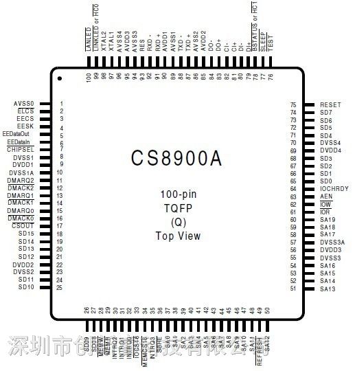 CS8900A-CQ3Z