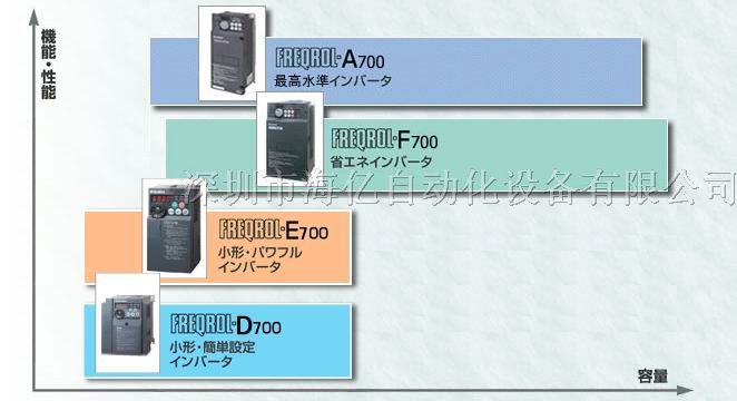 供应FR-F740-0.4K-CHT三菱变频器