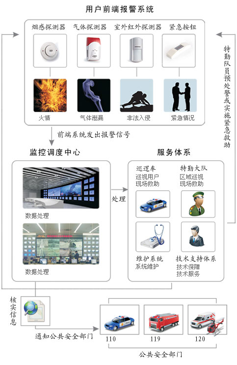 联网报警系统厂家