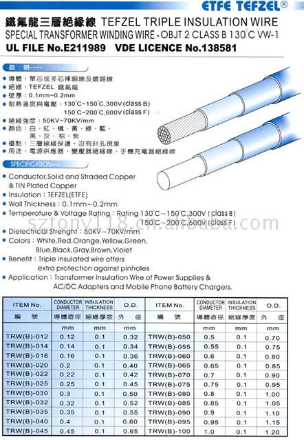 供应三层*缘线(图)