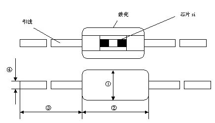 气体半导体放电管,玻璃管系列（微型突波吸收器）