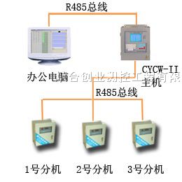 供应温度自动记录系统