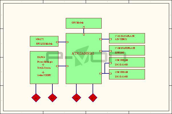 供应基于ARM的PMP+GPS解决方案