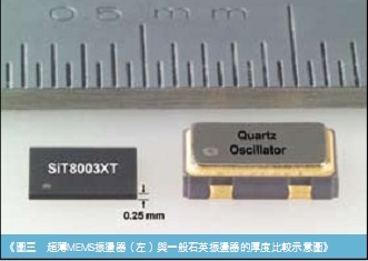 供应108M有源晶振SITIME品牌