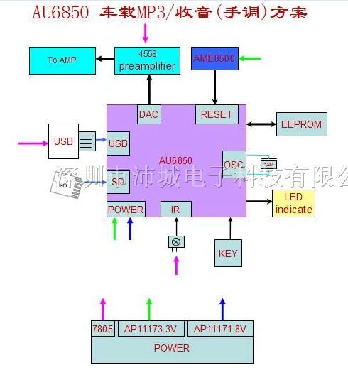 供应基于山景AU6850主芯片的车载MP3收音手调方案