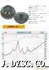 高音喇叭，高音扬声器
