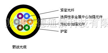 供应野战光缆