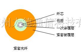 供应紧套光纤