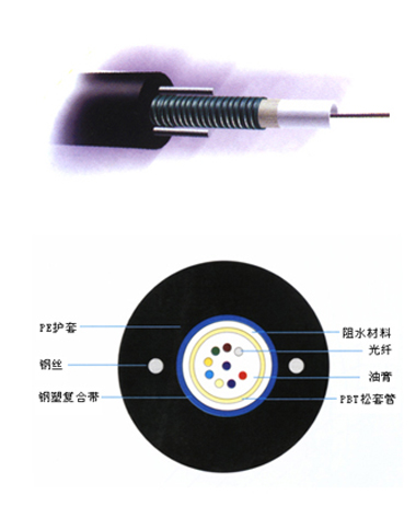 供应中心束管式光缆