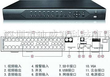 供应32路硬盘录像机,32路DVR