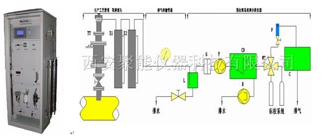 供应-TR-9200系列焦炉煤气氧含量分析仪系统(图)