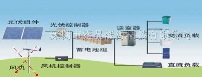 深圳太阳能电池板作用，太阳能电池组件厂家
