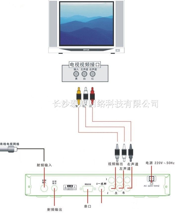 供应有线数字电视机顶盒