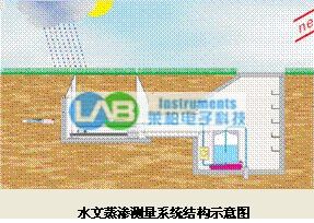 供应Aurora LIBS 光谱仪