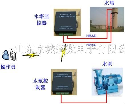 供应水泵水塔自动控制系统(CHV-1040)