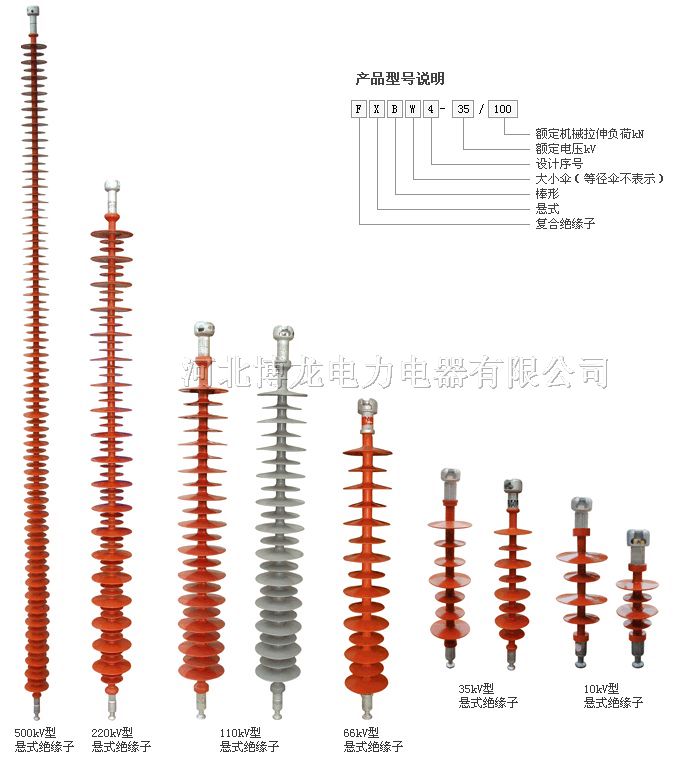 供应FXBW4-110/100复合*缘子厂家