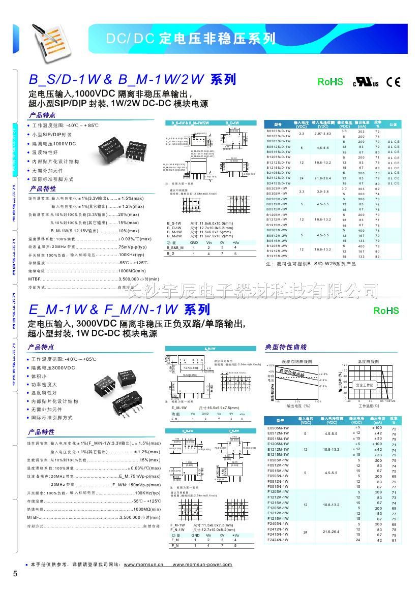 ӦԴģB0515S-2W