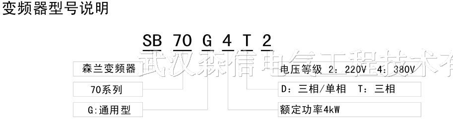 供应希望森兰变频器*70G11|*7015|*70G18.5