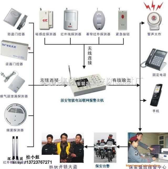 联网报警时代