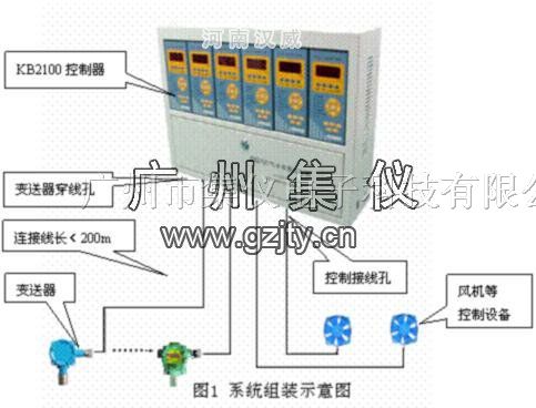 KB2100气体报警控制器