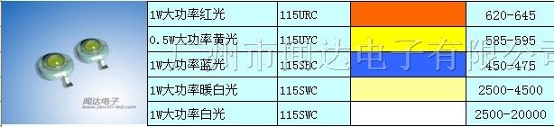 供应1W大功率红光