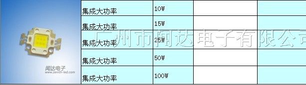 供应集成大功率