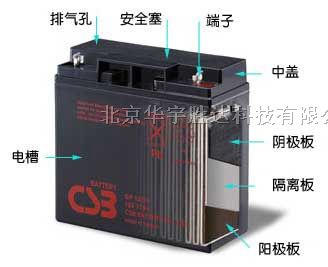 供应C*蓄电池GP12260详细参数 产品报价