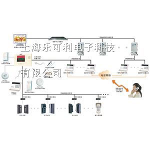 供应S3000 居民小区联网报警系统