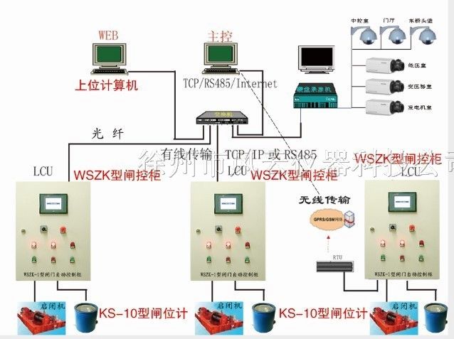 供应闸门控制柜制造