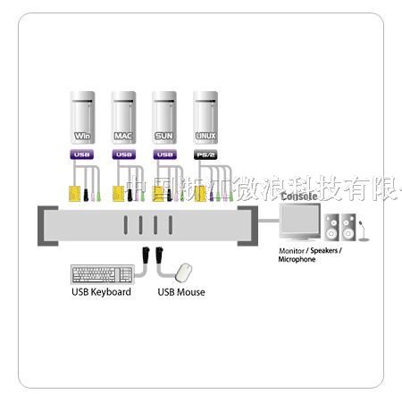 供应广州 CS1754 ATEN KVM切换器 代理