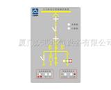 众芯ZXY系列开关状态智能显示装置