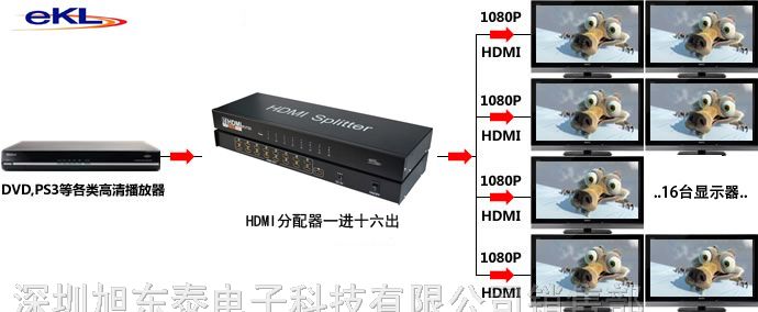 供应16口HDMI分配器|HDMI分配器一拖十六
