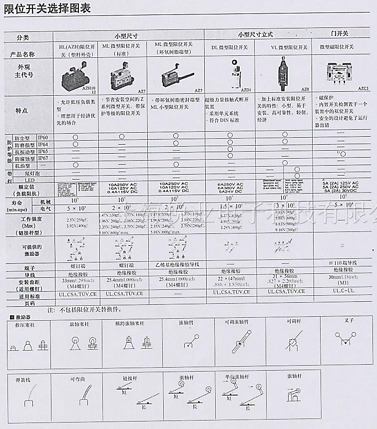 供应松下行程开关AZ8122 AZ8107 AZL8108