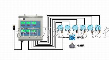 供应天然气报警器-天然气泄漏报警器